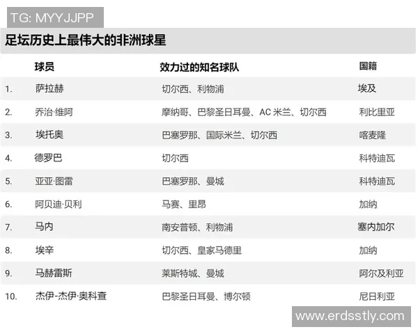 探讨足球明星背后的国籍与文化影响力分析