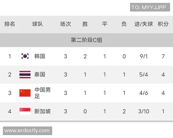 杭州乒乓球队在世界杯预选赛中以59分稳居积分榜首位 杭州乒乓球队在世界杯预选赛中以59分稳居积分榜首位