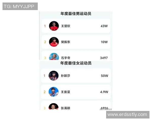 杭州乒乓球队在世锦赛积分榜上以80分稳居第一展现强大实力